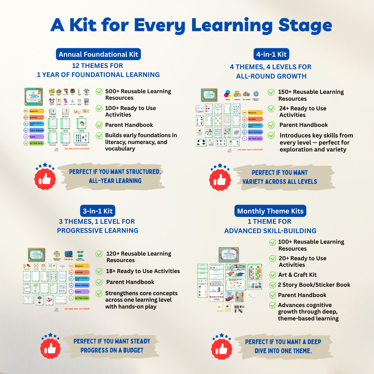 3-in-1 Foundational Learning Kit | Level 2 | Preschool / Nursery
