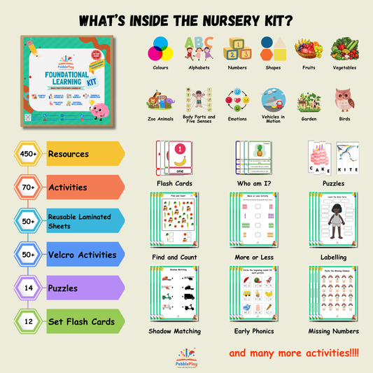 Annual Foundational Learning Kits | Preschool / Nursery